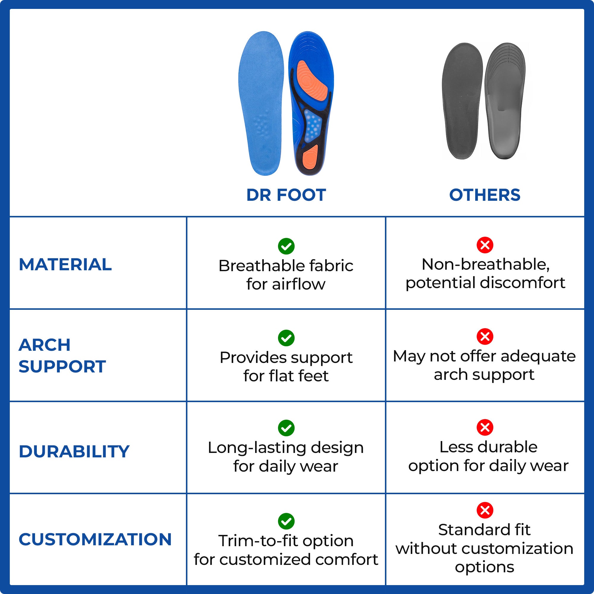 Dr Foot insoles - High support for men's shoes