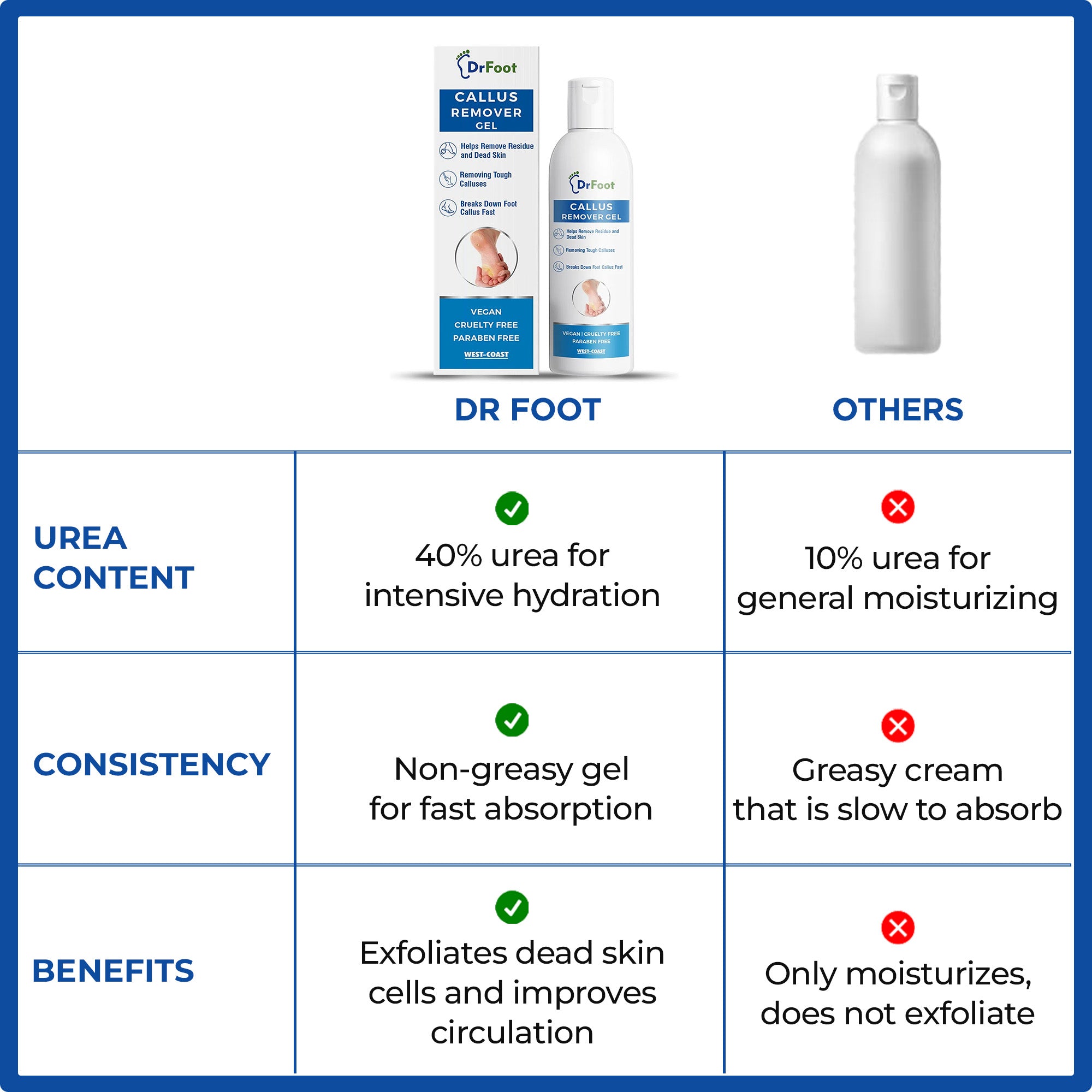 Dr Foot Callus Remover - Effective callus treatment