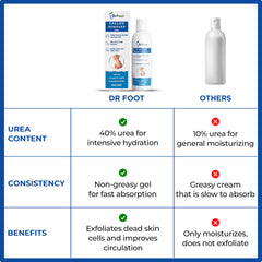 Dr Foot Callus Remover - Effective callus treatment