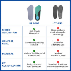 Dr Foot | Insole for Shoes Men | Arch Support for Flat Feet | Flat Feet Arch Support Insole | Shoe Insole | Gel Insoles for Men | Plantar Fasciitis | Memory Foam Insole | Large - Pair of 2