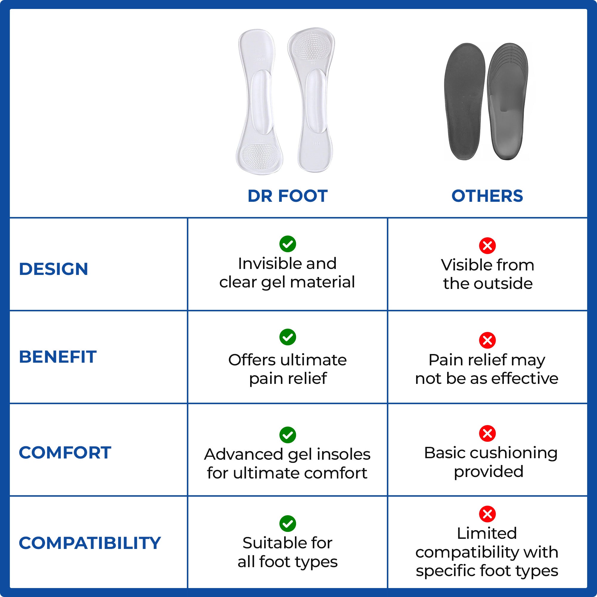 Dr Foot Invisible Cushioning Insoles - Slim Design for Fashionable Shoes