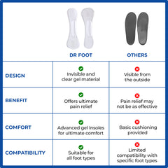 Dr Foot Invisible Cushioning Insoles - Slim Design for Fashionable Shoes