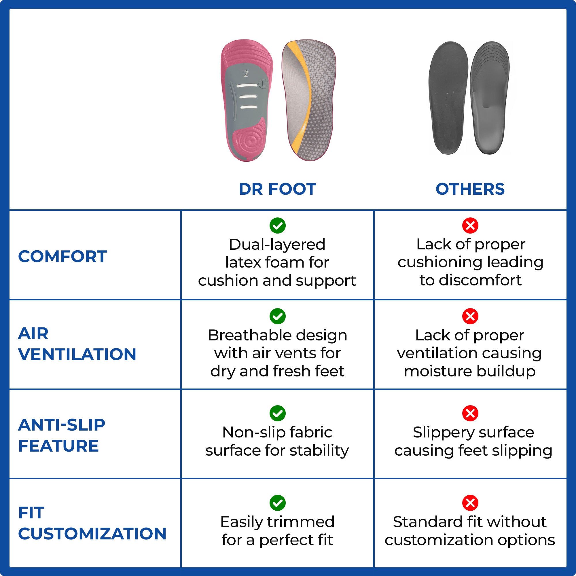 Dr Foot Arch Support Insoles - Gel cushioning for pain relief