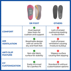 Dr Foot Arch Support Insole for Flat Feet - Hiking boots application