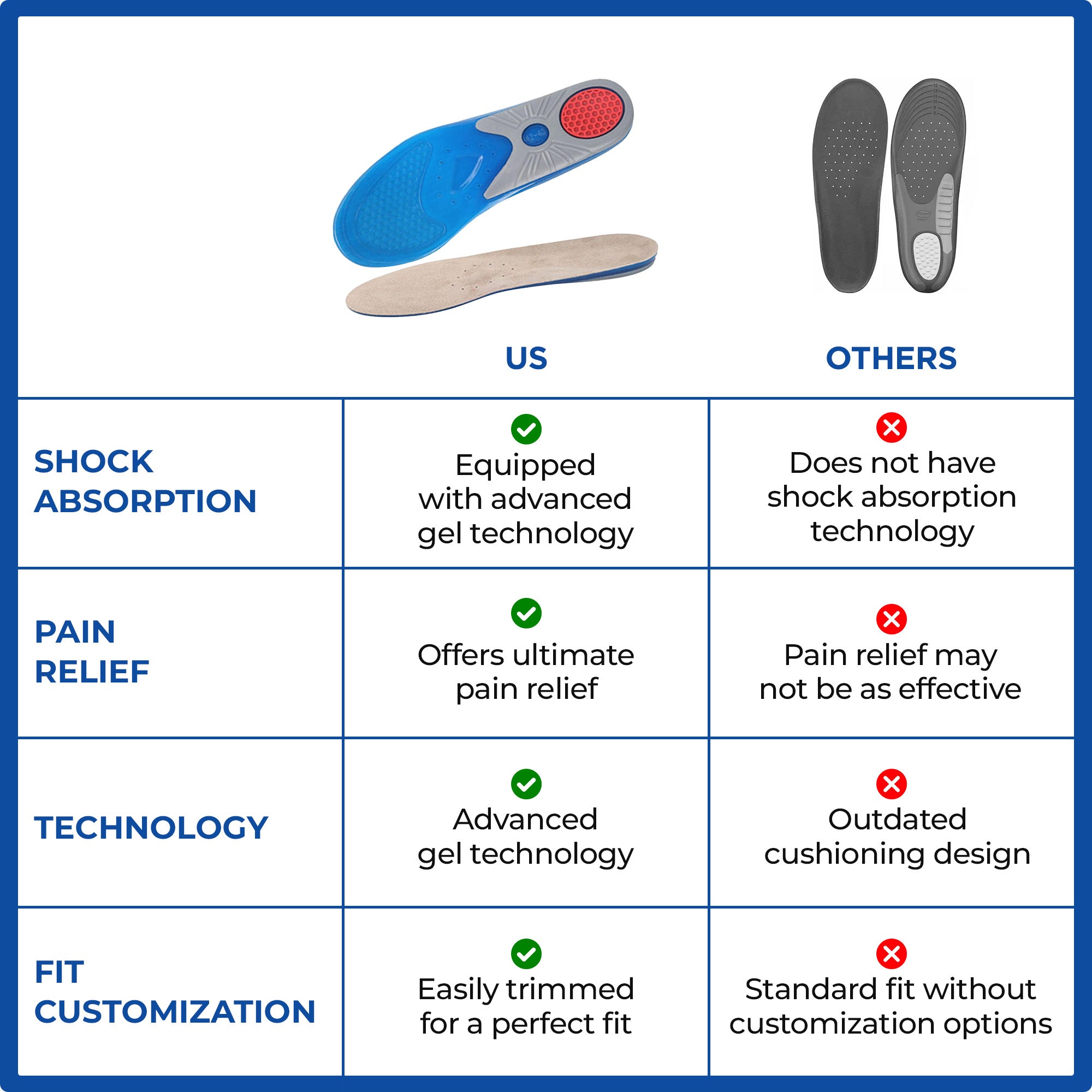 Dr Foot insoles - Comfort in hiking shoes