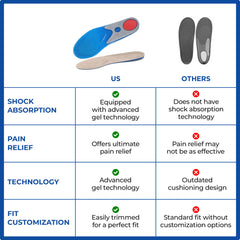 Dr Foot insoles - Comfort in hiking shoes