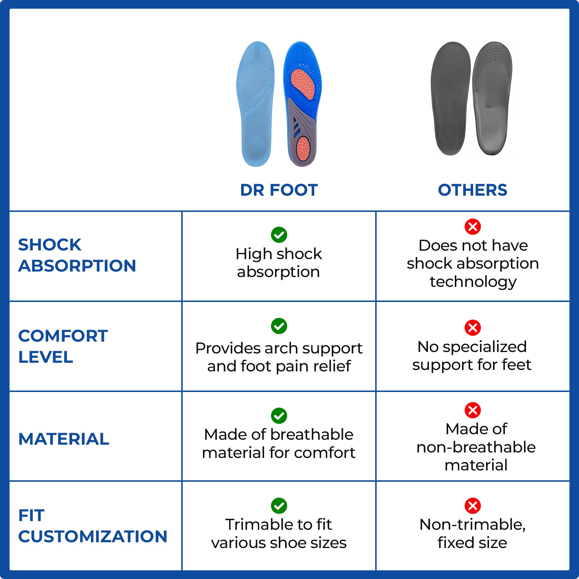 Dr Foot insoles - Breathable design for dry feet