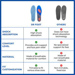 Dr Foot Simulating Step Insoles - Breathable foot comfort