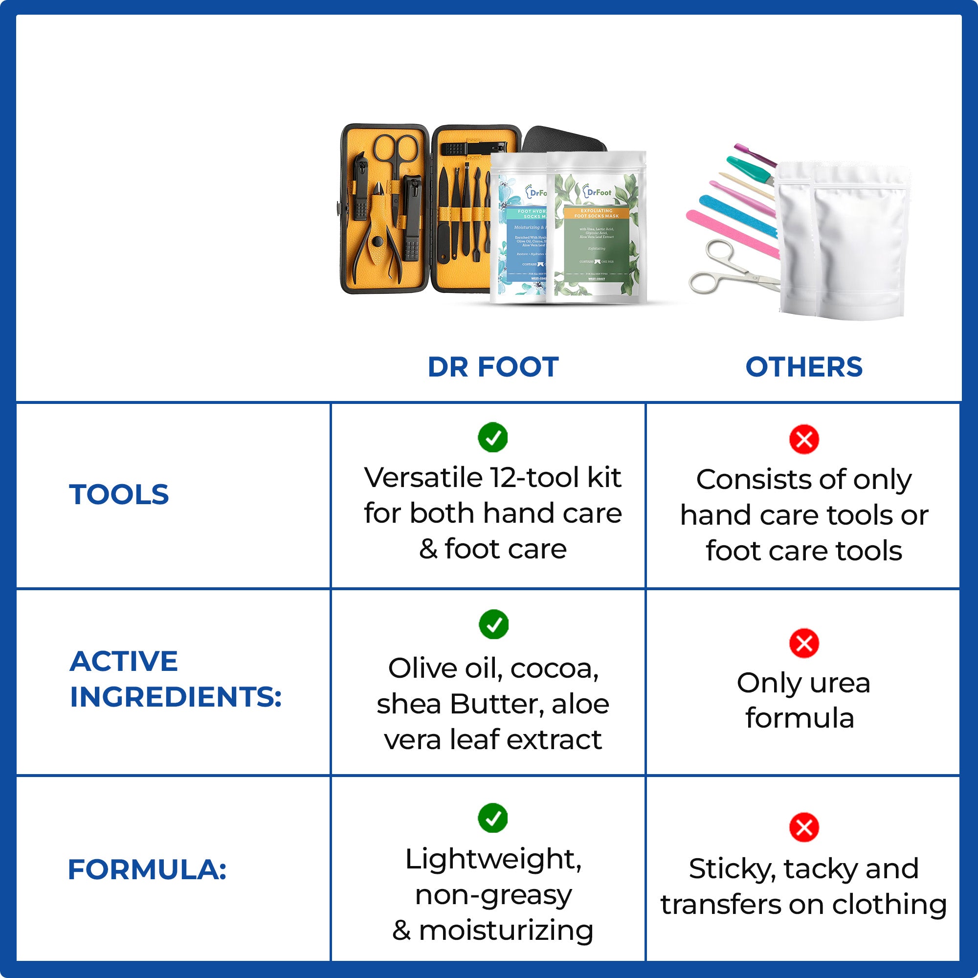 Dr Foot Pedicure Kit - Essential tools for foot care