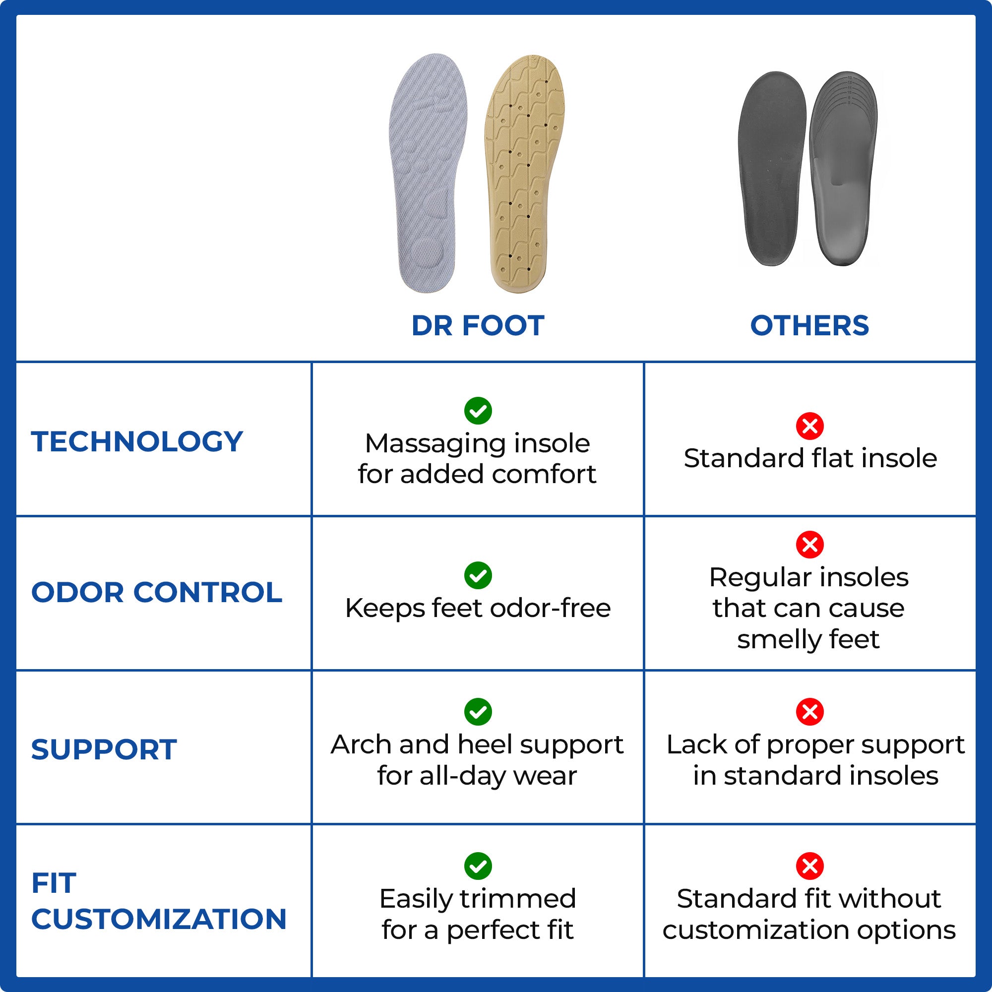 Dr Foot odor-fighting insoles - ideal for casual footwear