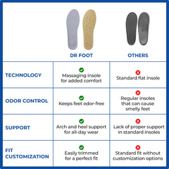 Dr Foot ODOR-X Insoles - Comfortable support for daily wear