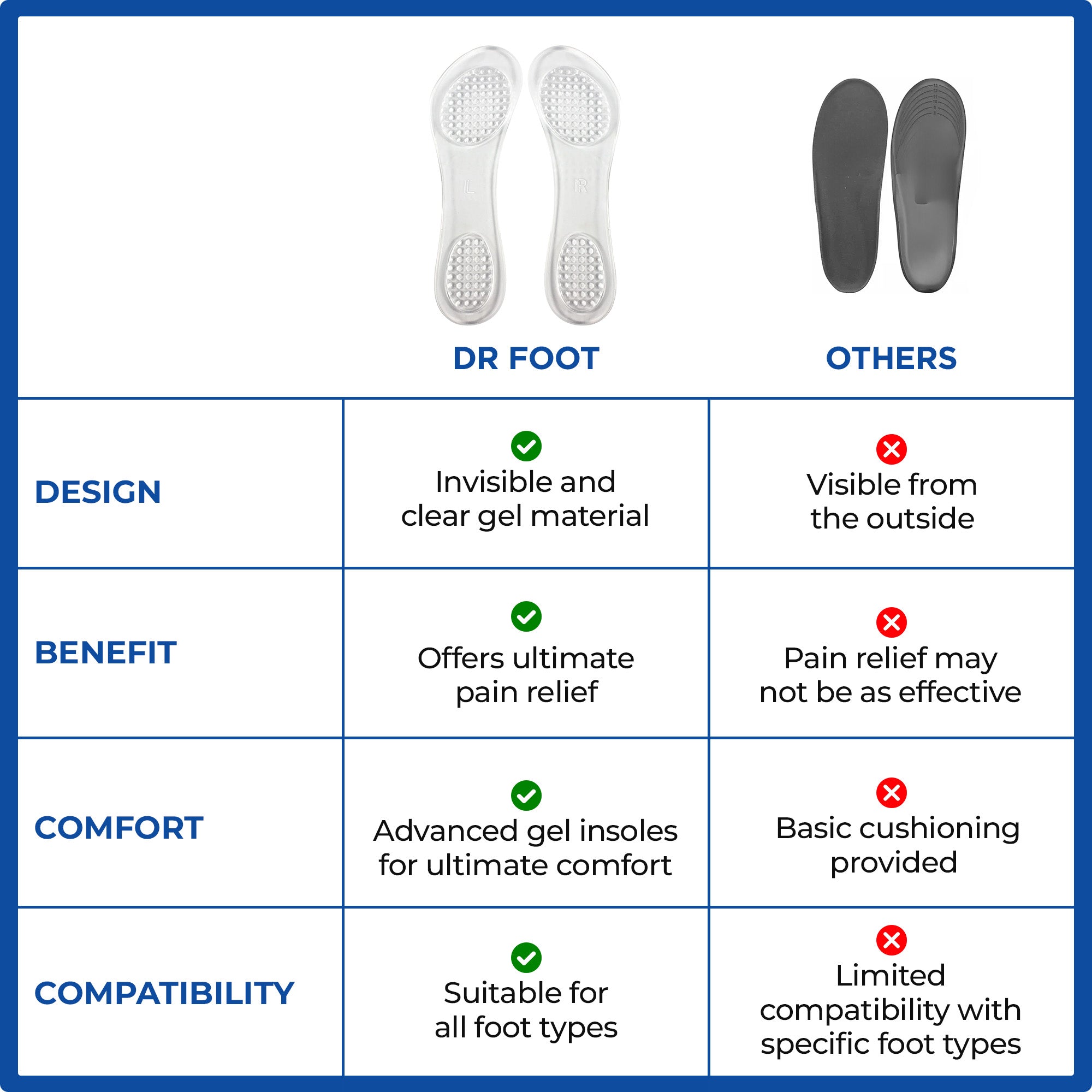 Dr Foot Clear Gel Insole - Enhance high heel comfort