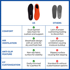 Dr Foot Arch Support Insole - Perfect for office wear