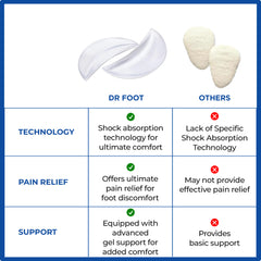 Dr Foot arch support insoles - Ideal for gym workouts