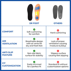 Dr Foot Comfort Insoles - Ideal for gym workouts