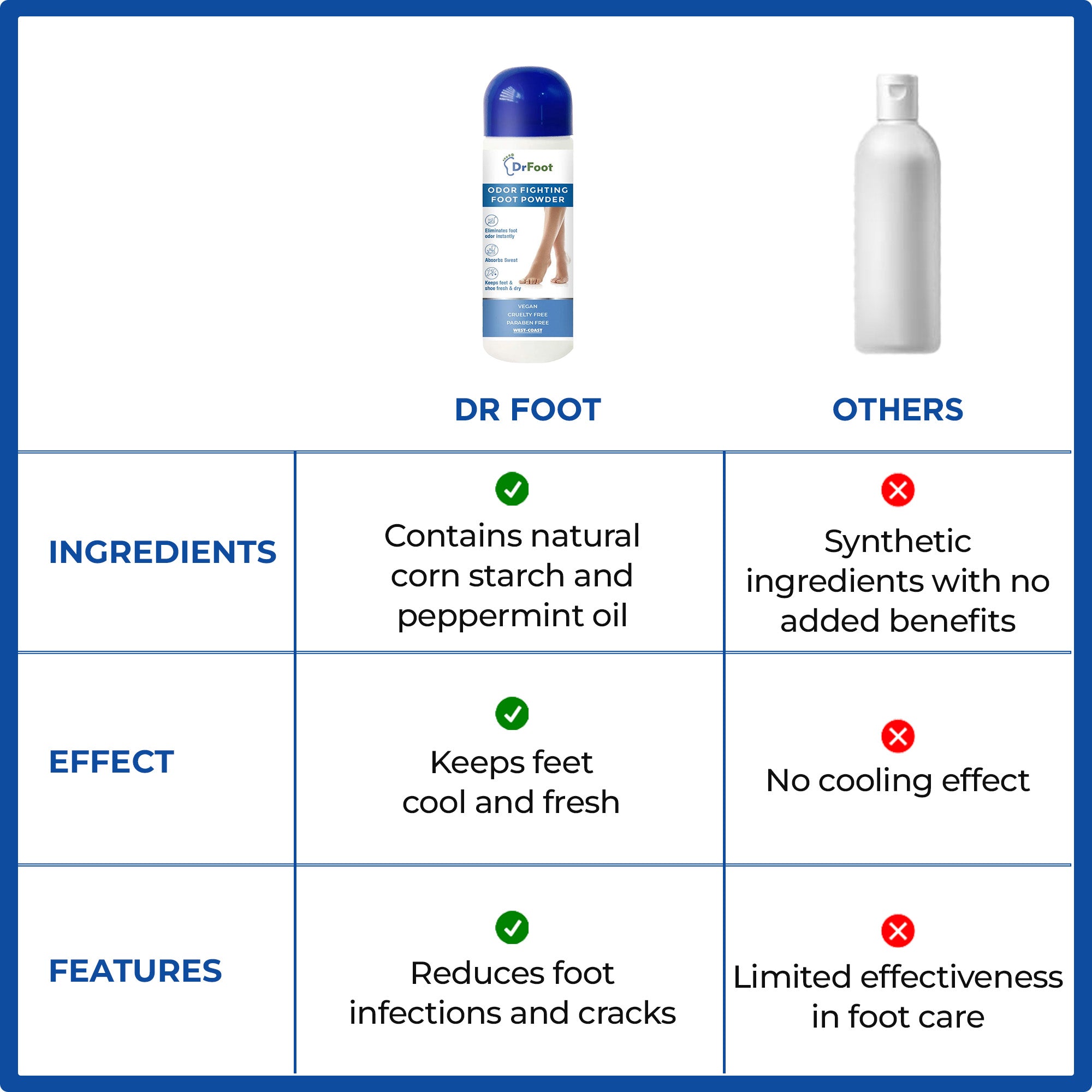 Dr Foot talcum powder - daily foot care solution