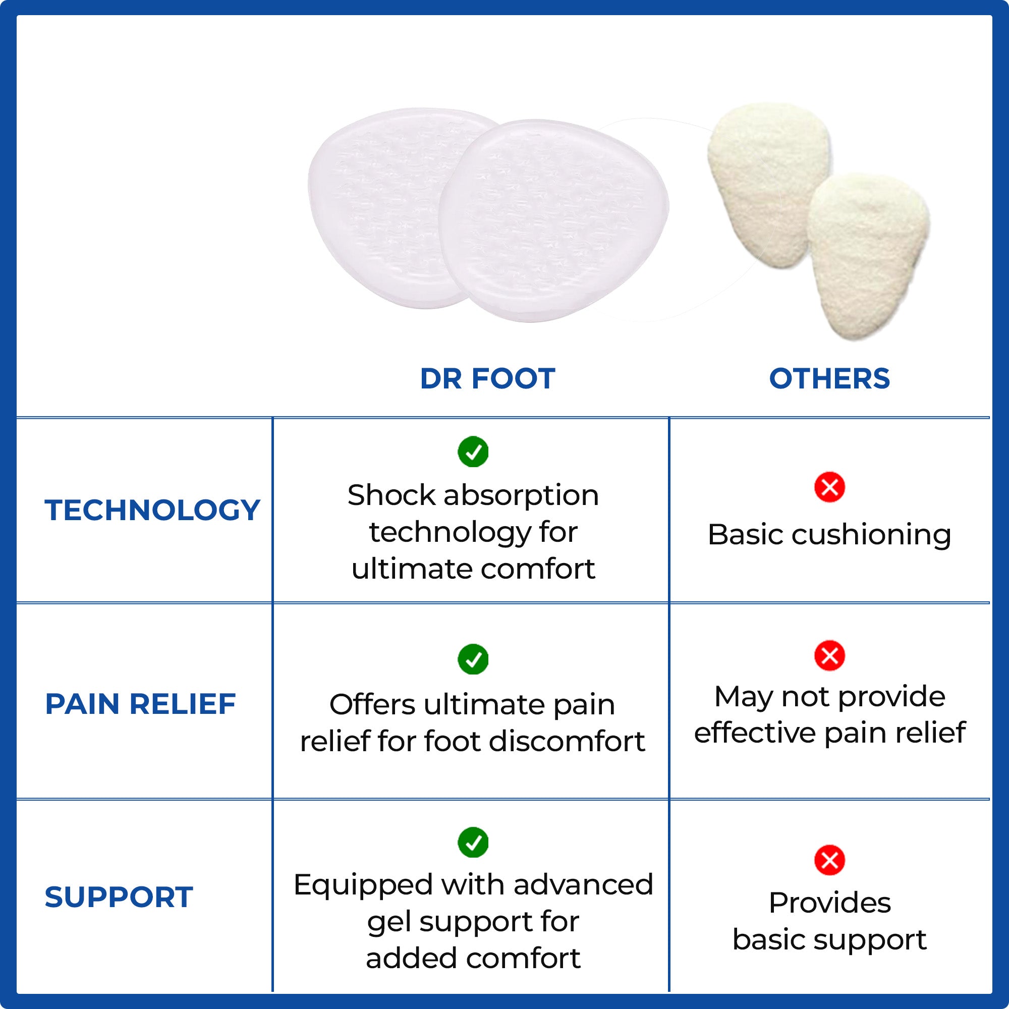 Dr Foot foot care gel cushions - all day wear solution