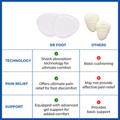 Dr Foot foot care gel cushions - all day wear solution