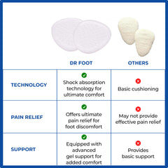 Dr Foot foot cushions - heel pain relief for women