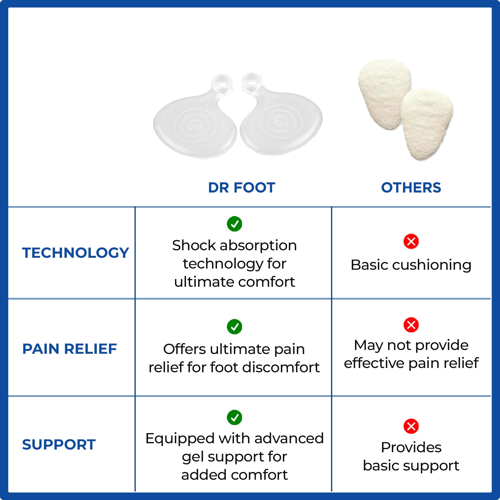 Dr Foot metatarsal pads - breathable design for foot comfort