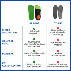 Dr Foot insole - Arch support for flat feet