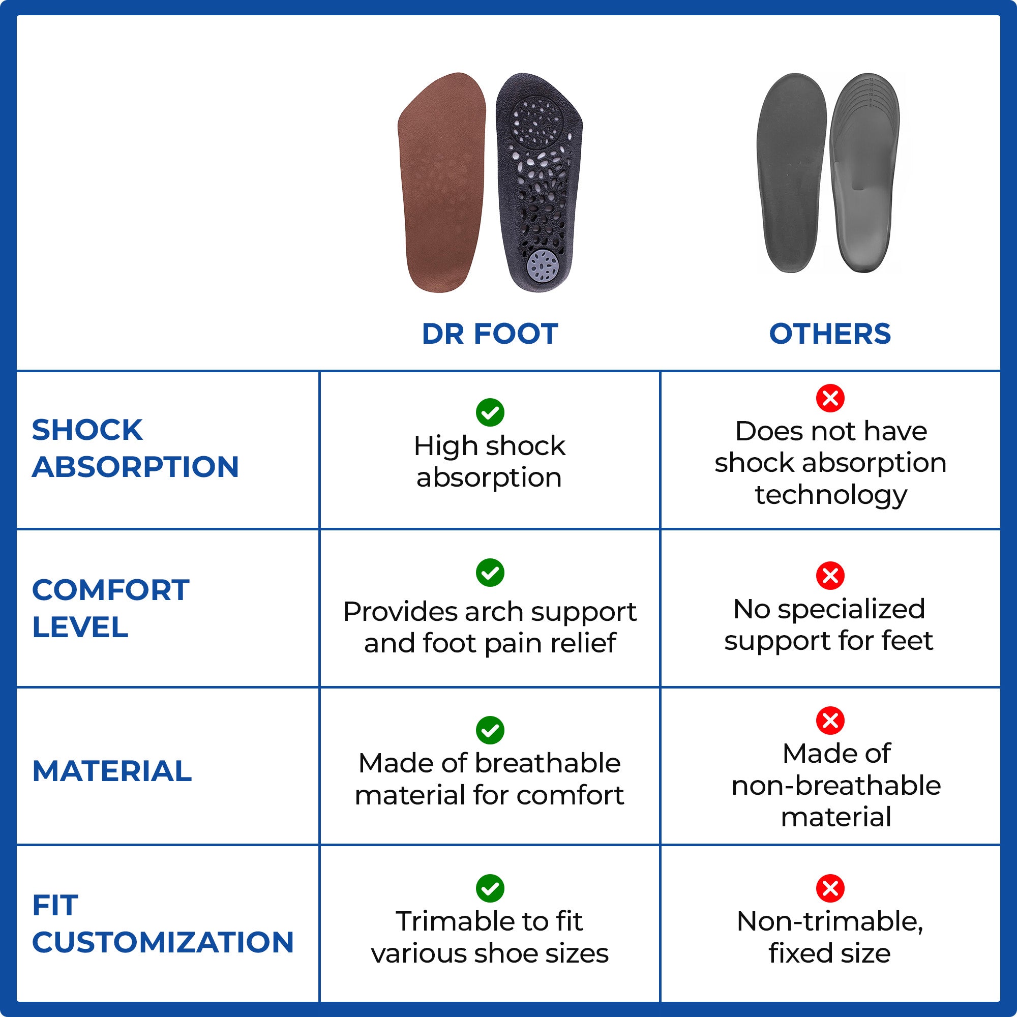 Dr Foot TRI Comfort Insoles - Shock absorption for athletes