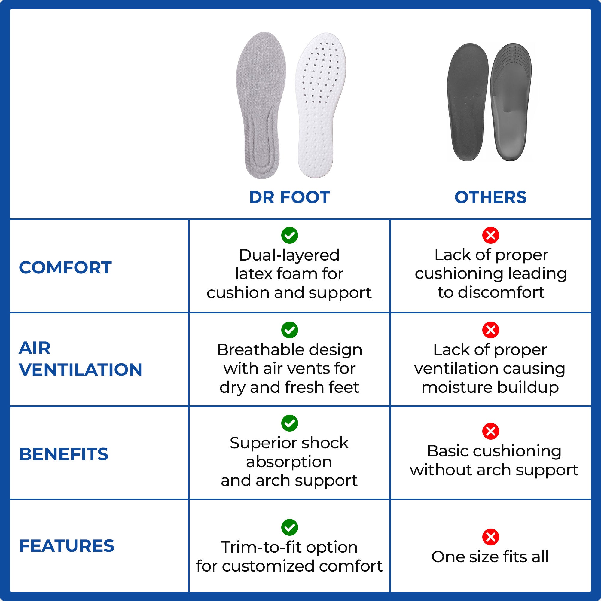 Dr Foot Air Pillow Insoles - Ideal for hiking