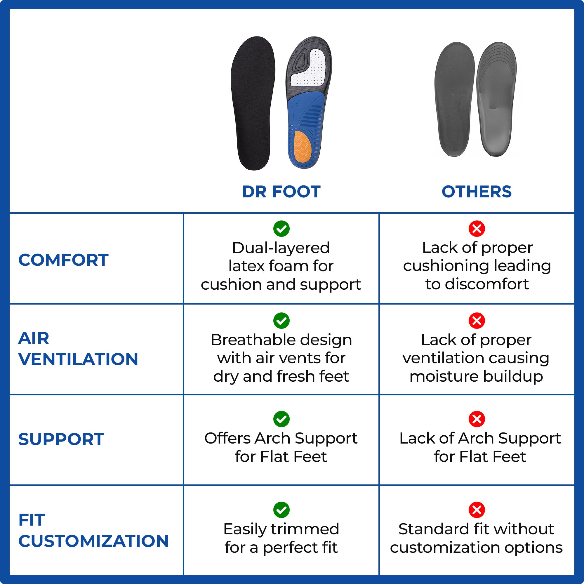 Dr Foot gel insole - padded comfort for running