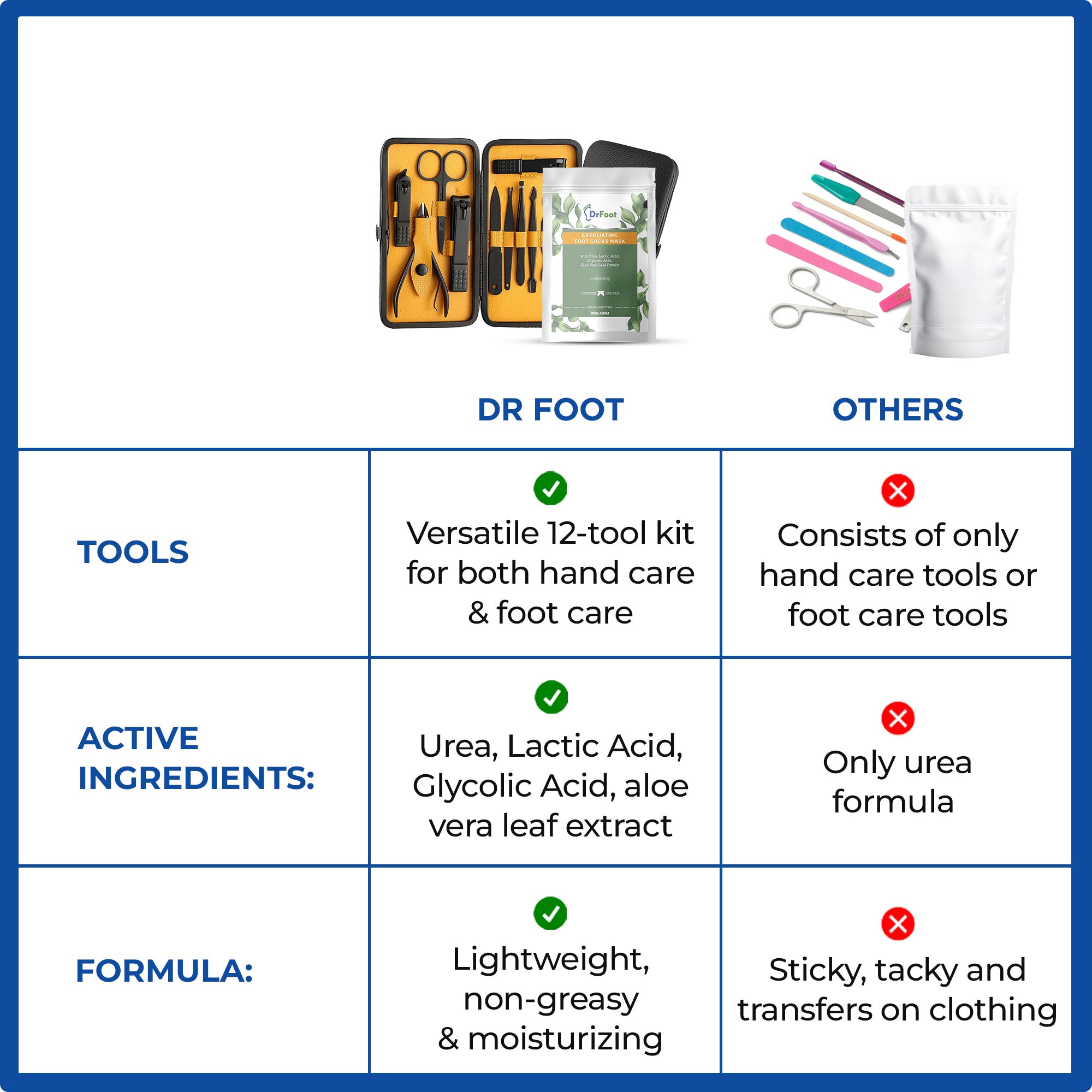 Dr Foot manicure kit - essential tools for foot care