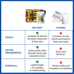 Dr Foot manicure kit - essential tools for foot care