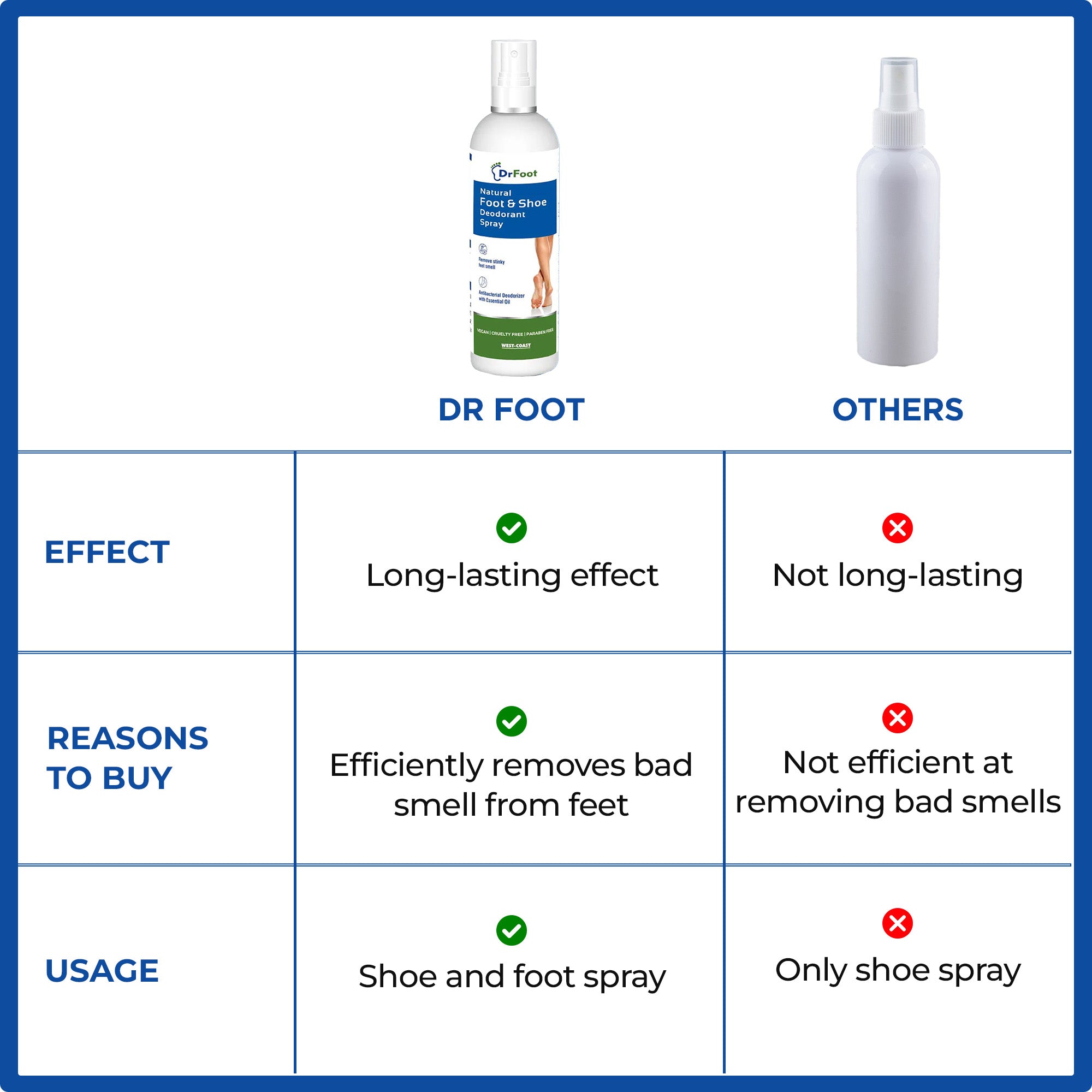 Dr Foot Foot Spray - Refreshing foot care solution