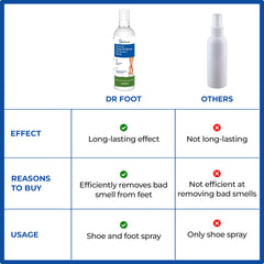 Dr Foot Foot Spray - Refreshing foot care solution