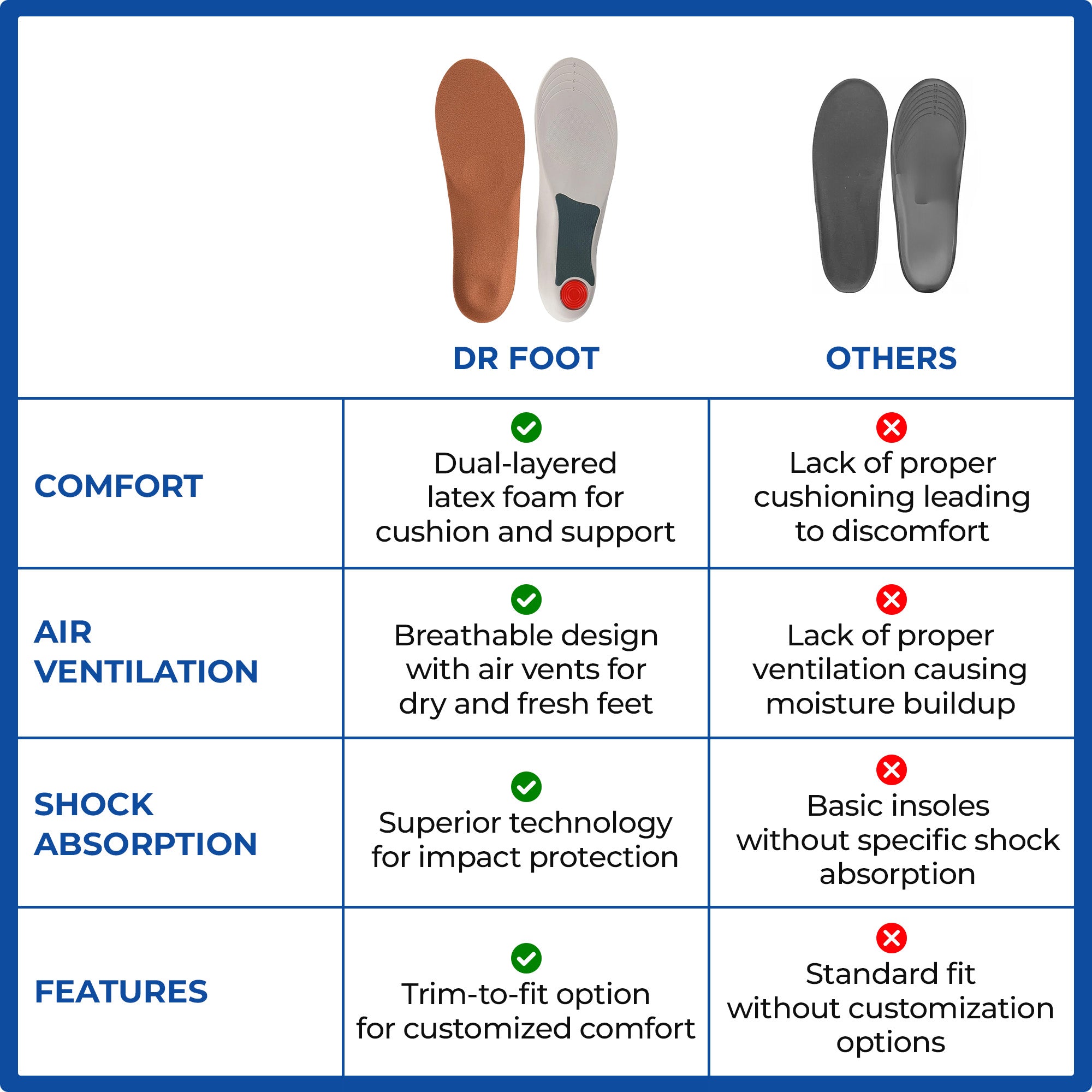 Dr Foot gel shoe insoles - gym performance