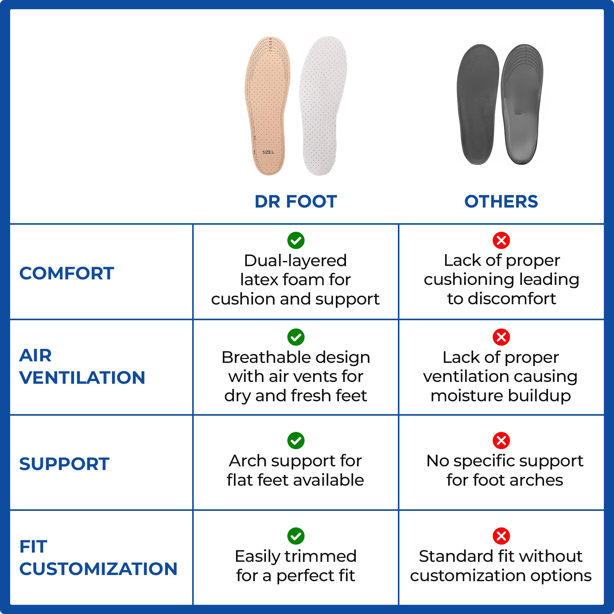 Dr Foot Shoe Insoles - Arch support for flat feet