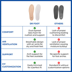 Dr Foot Shoe Insoles - Arch support for flat feet