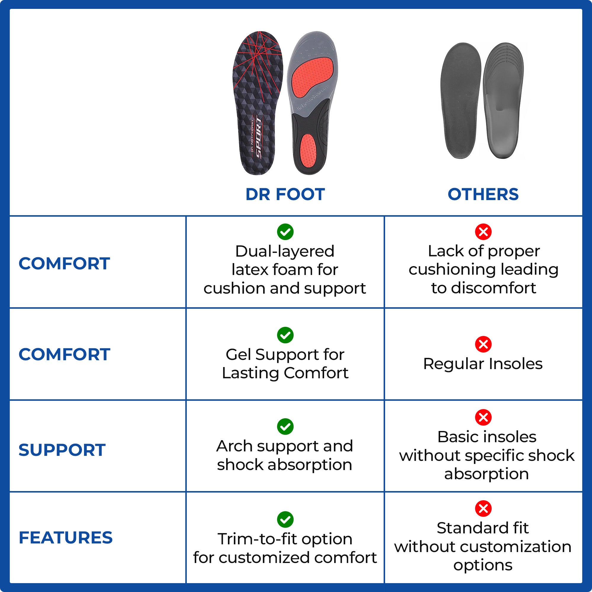 Dr Foot Shoe Insoles - Ultimate support for gym activities