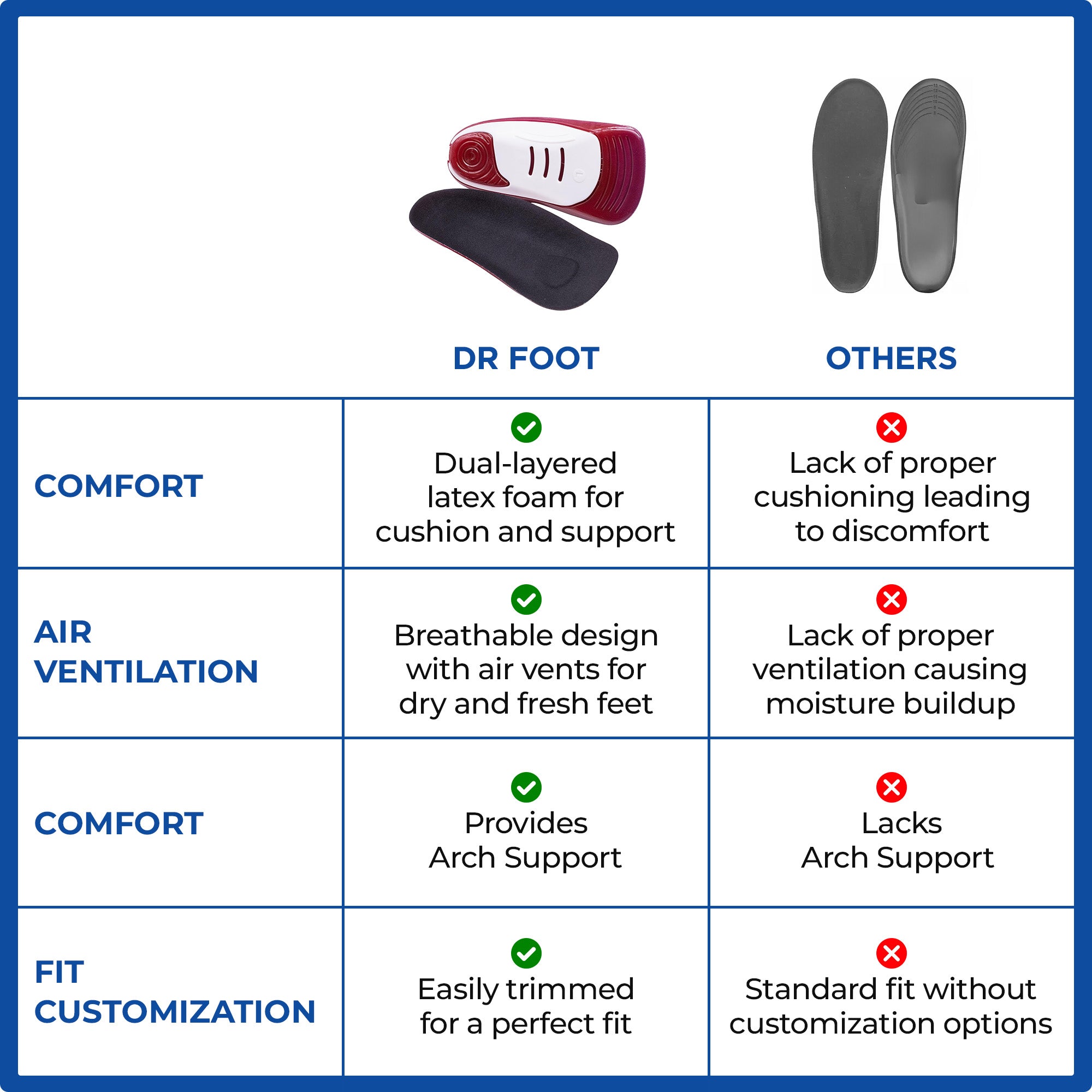 Dr Foot Massaging Gel Basic Insoles - For Running