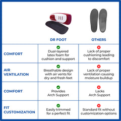 Dr Foot Massaging Gel Basic Insoles - For Running