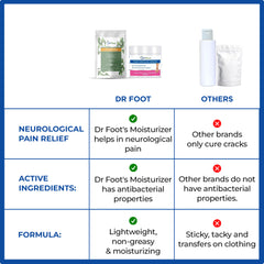 Dr Foot Foot Cream for Cracked Heels - Spa Treatment at Home