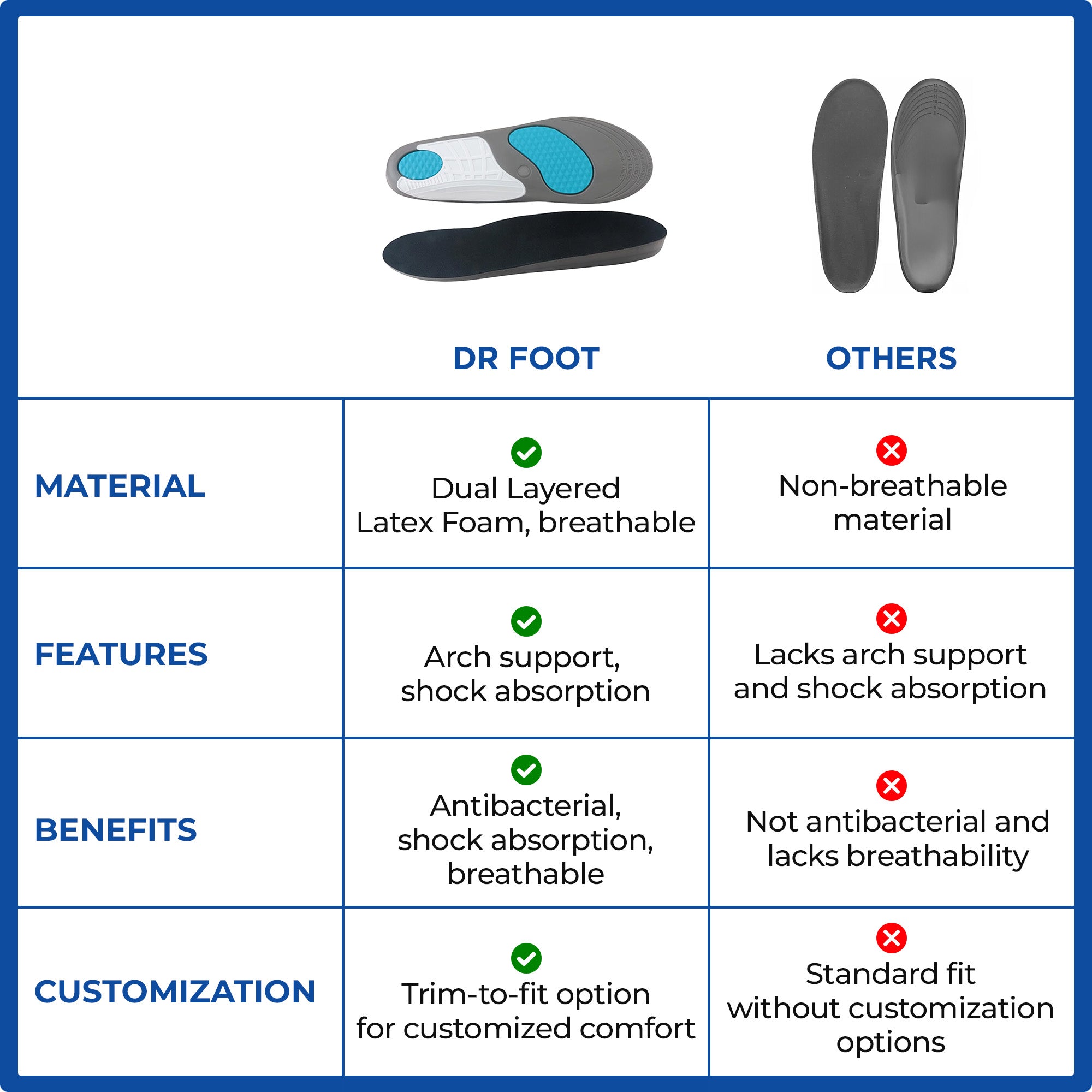 Dr Foot shoe insoles - ideal for gym activities