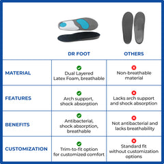 Dr Foot gel insoles - comfort for office wear