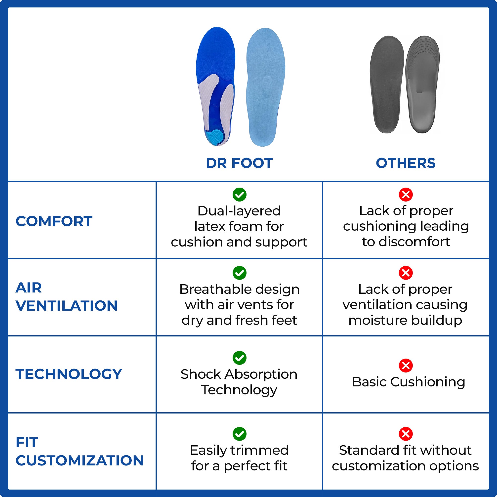 Dr Foot gel insoles - ideal for hiking activities