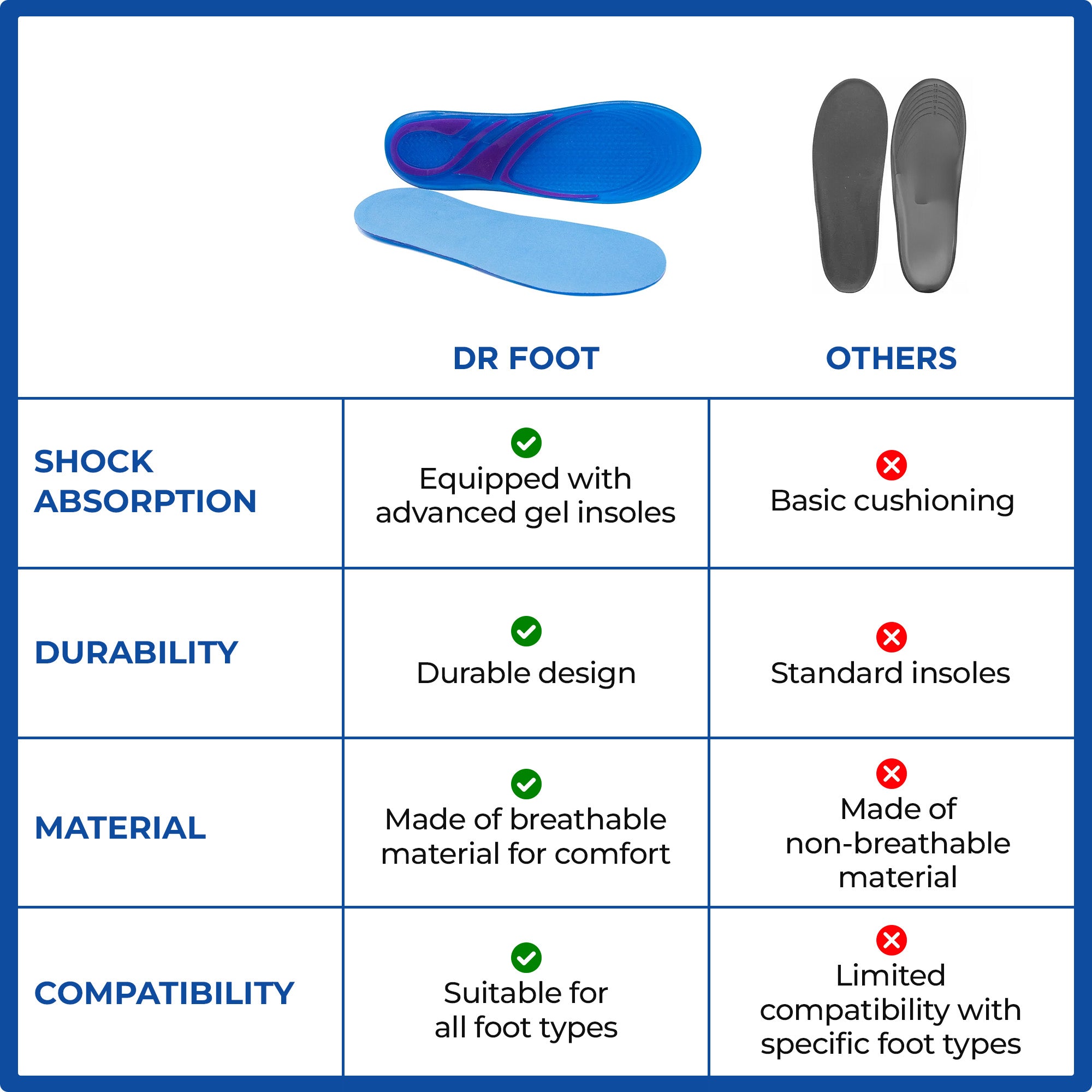 Dr Foot massaging insoles - perfect for sports activities