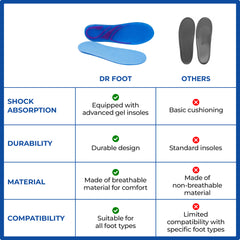 Dr Foot Massaging Gel Ultra Thin Insoles - Comfortable for running