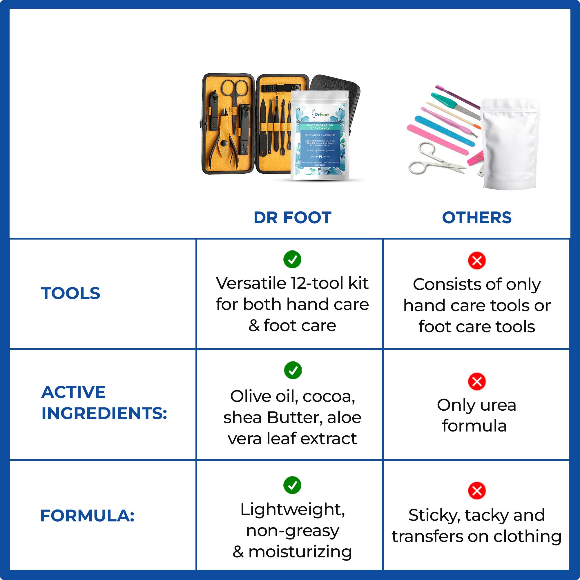 Dr Foot Pedicure Kit - Perfect for travel