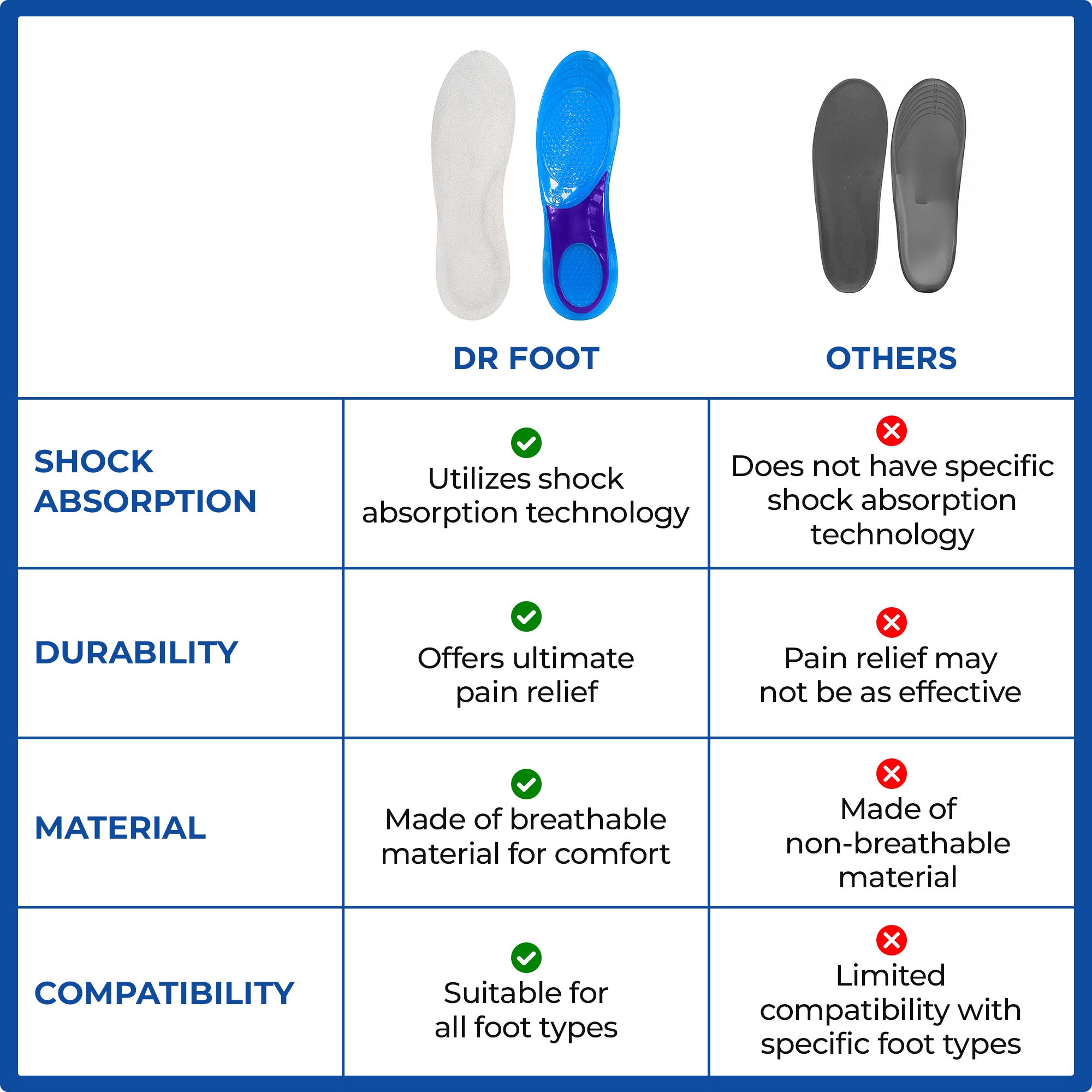 Dr Foot Massaging Gel Insoles - Arch Support for Pain Relief