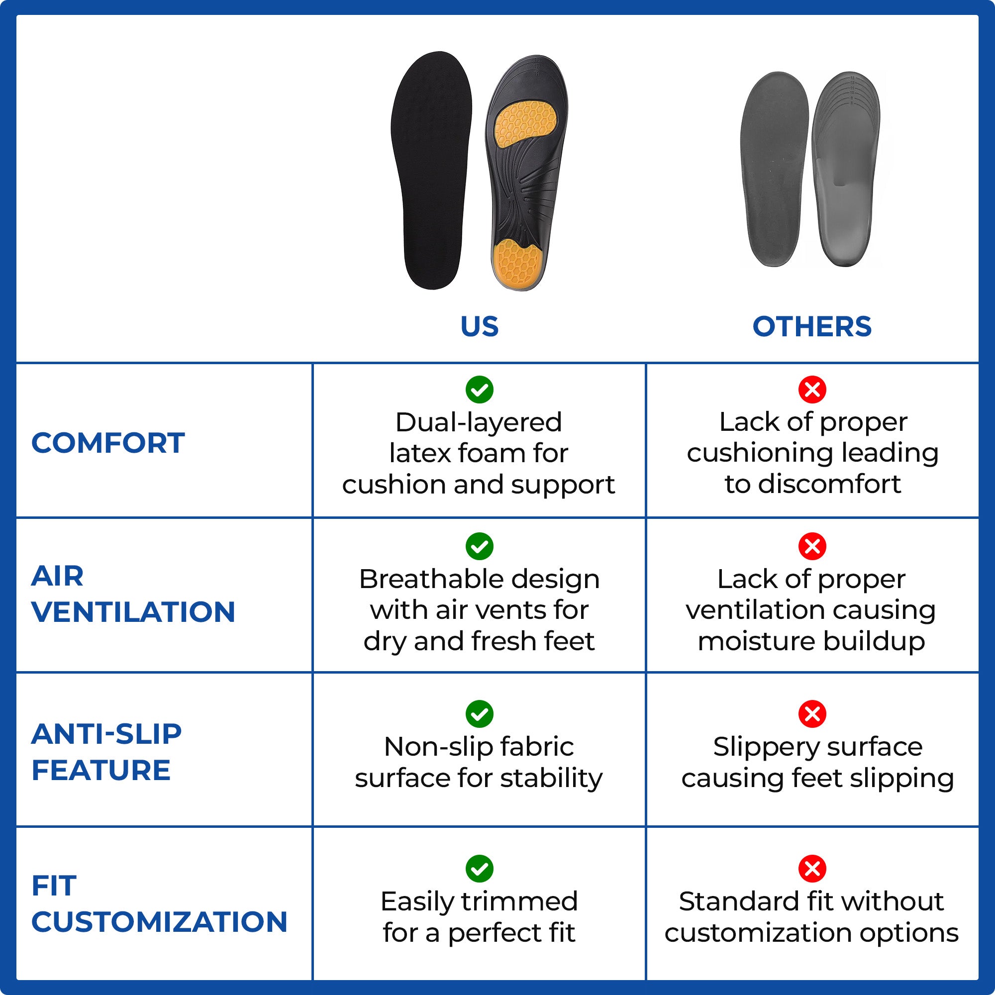 Dr Foot Memory Foam Insole - Arch support for flat feet