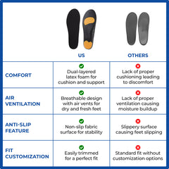 Dr Foot Memory Foam Shoe Insoles - Office Comfort